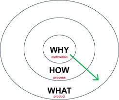 Got “Why”?…… The “Bard” on Your Board?…… A Social Media Primer……..Shameless Self Promotion